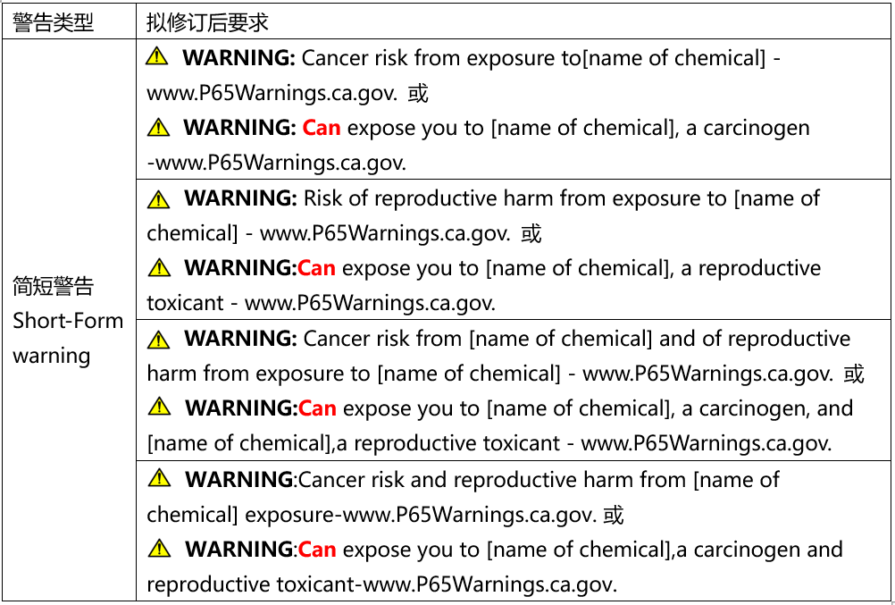 擬修訂后的簡短警告標簽內(nèi)容.png