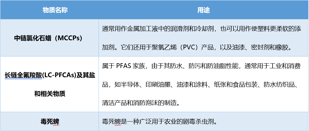 列入《斯德哥爾摩公約》物質(zhì)信息.png