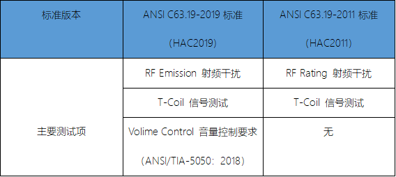 標準新舊版本對比.png