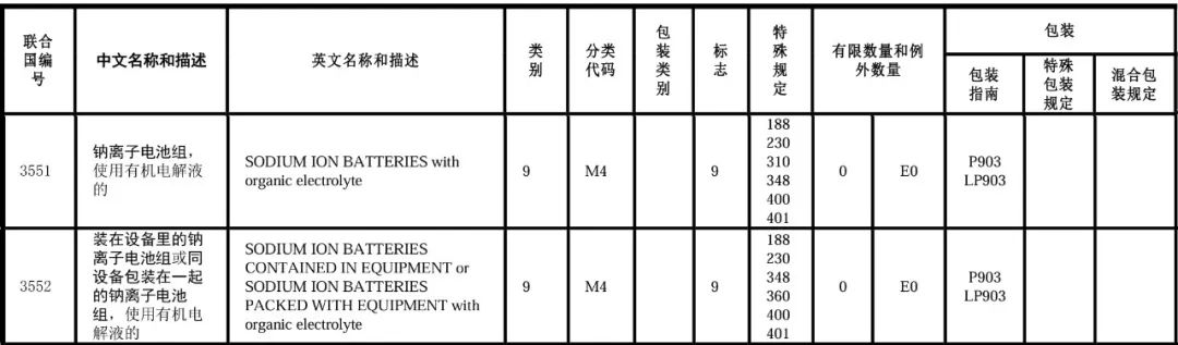 新增鈉離子電池UN編號(hào).jpg