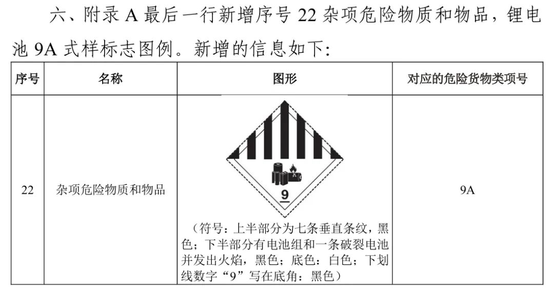 鋰電池9A式樣運(yùn)輸標(biāo)簽.jpg