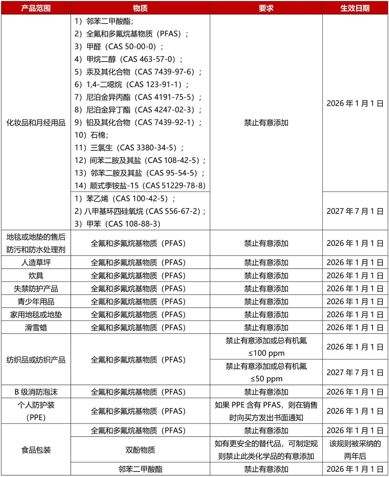 SB 25主要內容.jpg