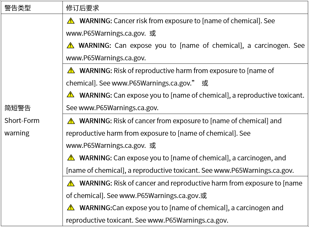 消費品修訂后的短格式警告標簽內容.png